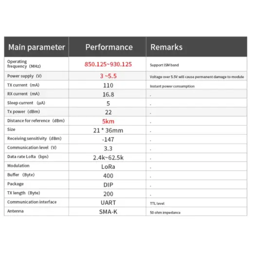 Módulo inalámbrico LLCC68 LoRa 868MHz 915MHz